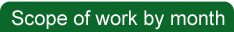 Scope of work by month